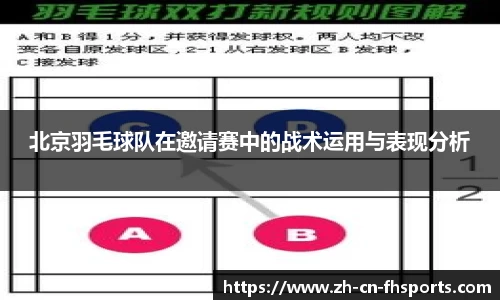 北京羽毛球队在邀请赛中的战术运用与表现分析